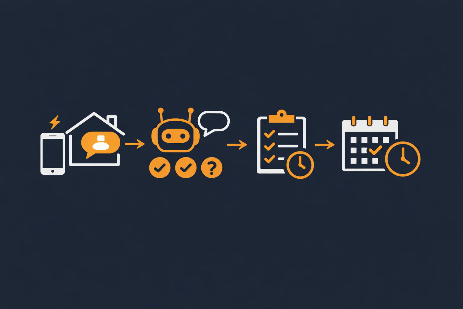 Tipping Point Solutions Group | AI-Powered Lead Flow for Skilled Trade ...